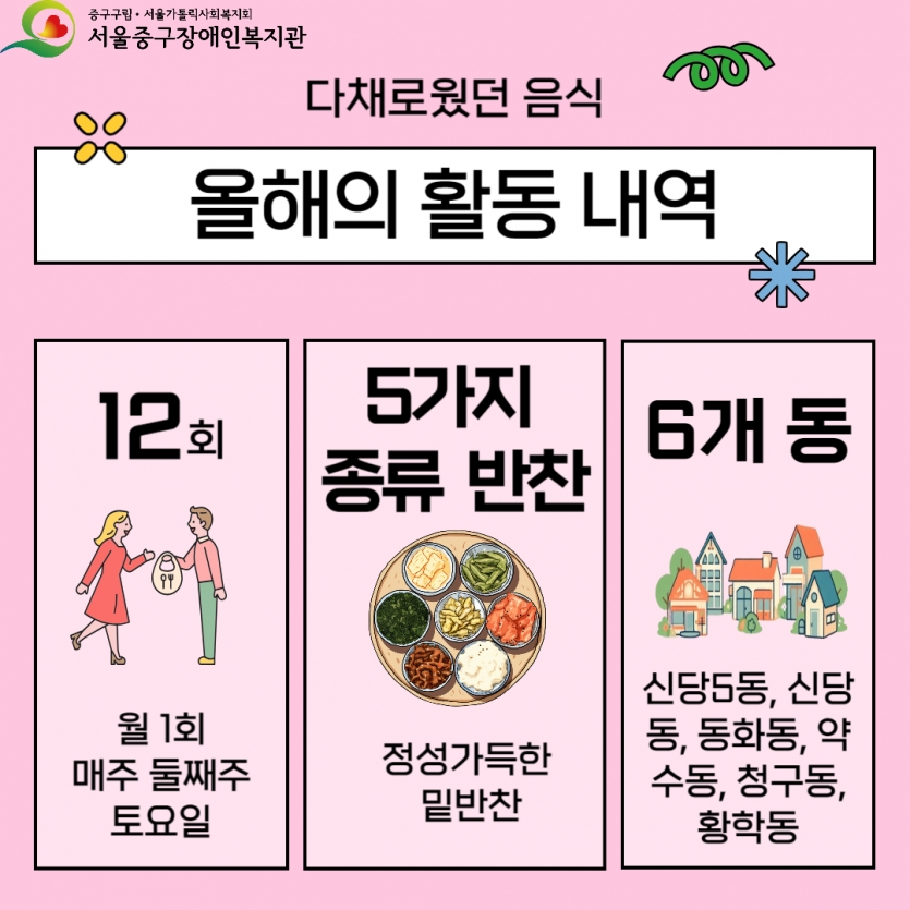 밑반찬 사업 요약정리