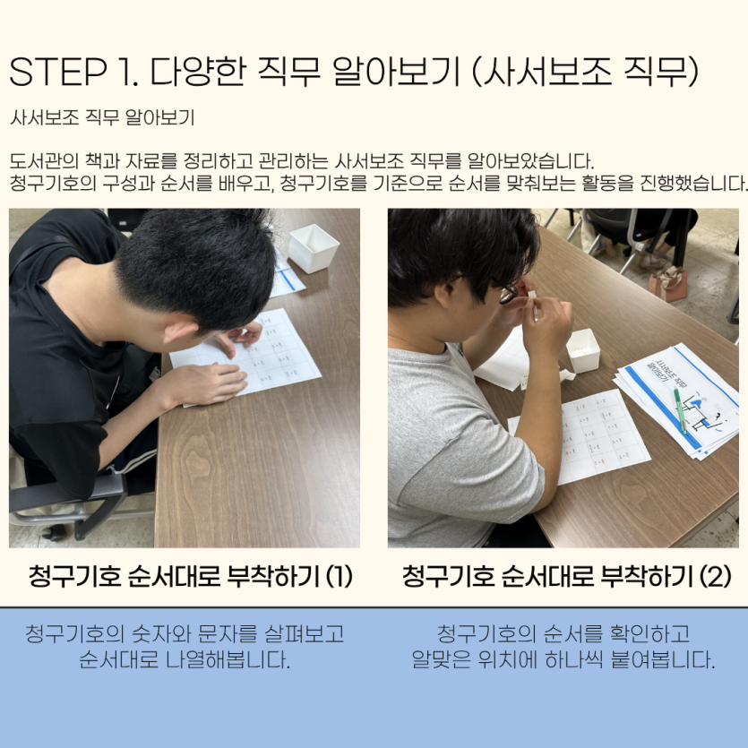 STEP 1. 다양한 직무 알아보기 (사서보조 직무) 사서보조 직무 알아보기 도서관의 책과 자료를 정리하고 관리하는 사서보조 직무를 알아보았습니다.청구기호의 구성과 순서를 배우고, 청구기호를 기준으로 순서를 맞춰보는 활동을 진행했습니다. / 청구기호 순서대로 부착하기 (1) 청구기호의 숫자와 문자를 살펴보고 순서대로 나열해봅니다 , 청구기호 순서대로 부착하기 (2) 청구기호의 순서를 확인하고 알맞은 위치에 하나씩 붙여봅니다.