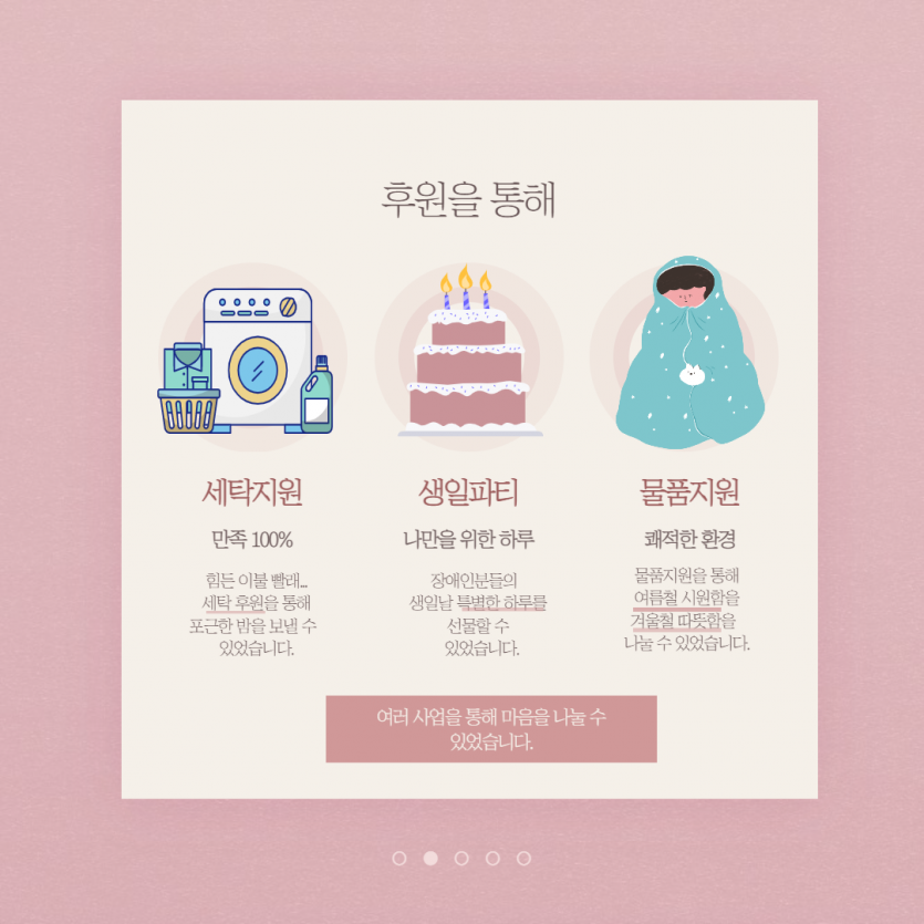 후원을 통해 세탁지원 만족100% 힘든 이불빨래 세탁 후원을 통해 포근한 밤을 보낼 수 있었습니다. 생일파티 나만을 위한 하루 장애인분들의 생일날 특별한 하루를 선물 할 수 있었습니다. 물품 지원 쾌적한 환경 뭎품지원을 아여 여름철 시원함을 겨울철 따뜻함을 나눌 수 있었습니다. 여러 사업을 통해 마음을 나눌 수 있었습니다.