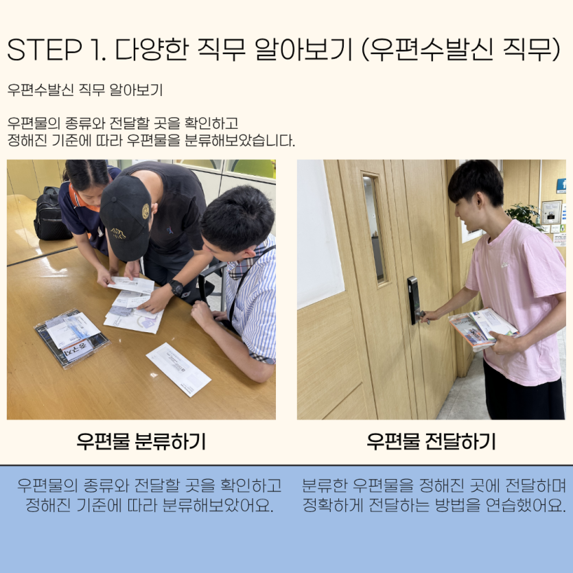 STEP 1. 다양한 직무 알아보기 (우편수발신 직무) 우편수발신 직무 알아보기 우편물의 종류와 전달할 곳을 확인하고 정해진 기준에 따라 우편물을 분류해보았습니다. / 우편물 분류하기 우편물의 종류와 전달할 곳을 확인하고 정해진 기준에 따라 분류해보았어요. , 우편물 전달하기 분류한 우편물을 정해진 곳에 전달하며 정확하게 전달하는 방법을 연습했어요.