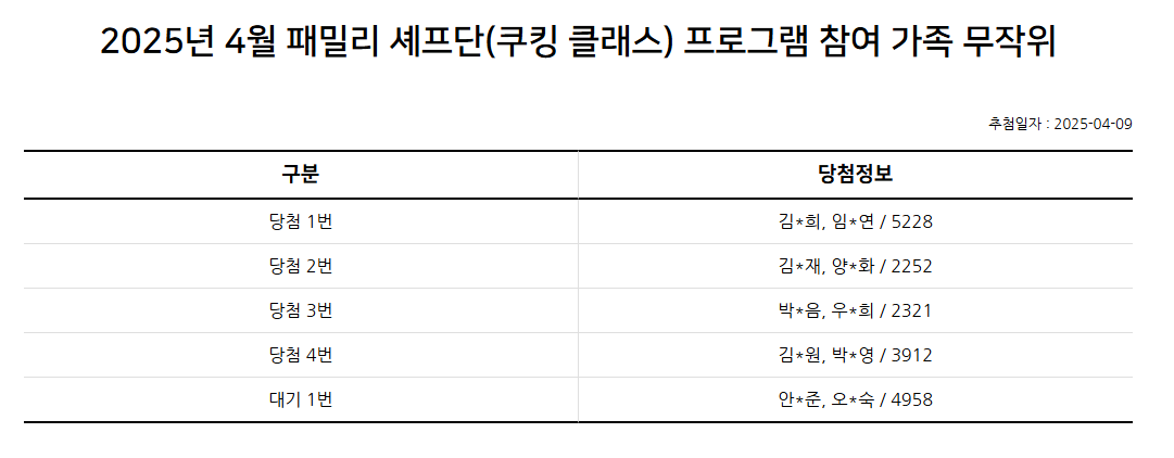 2025년 4월 패밀리 셰프단(가족 요리 만들기) 추첨 결과를 안내드립니다!