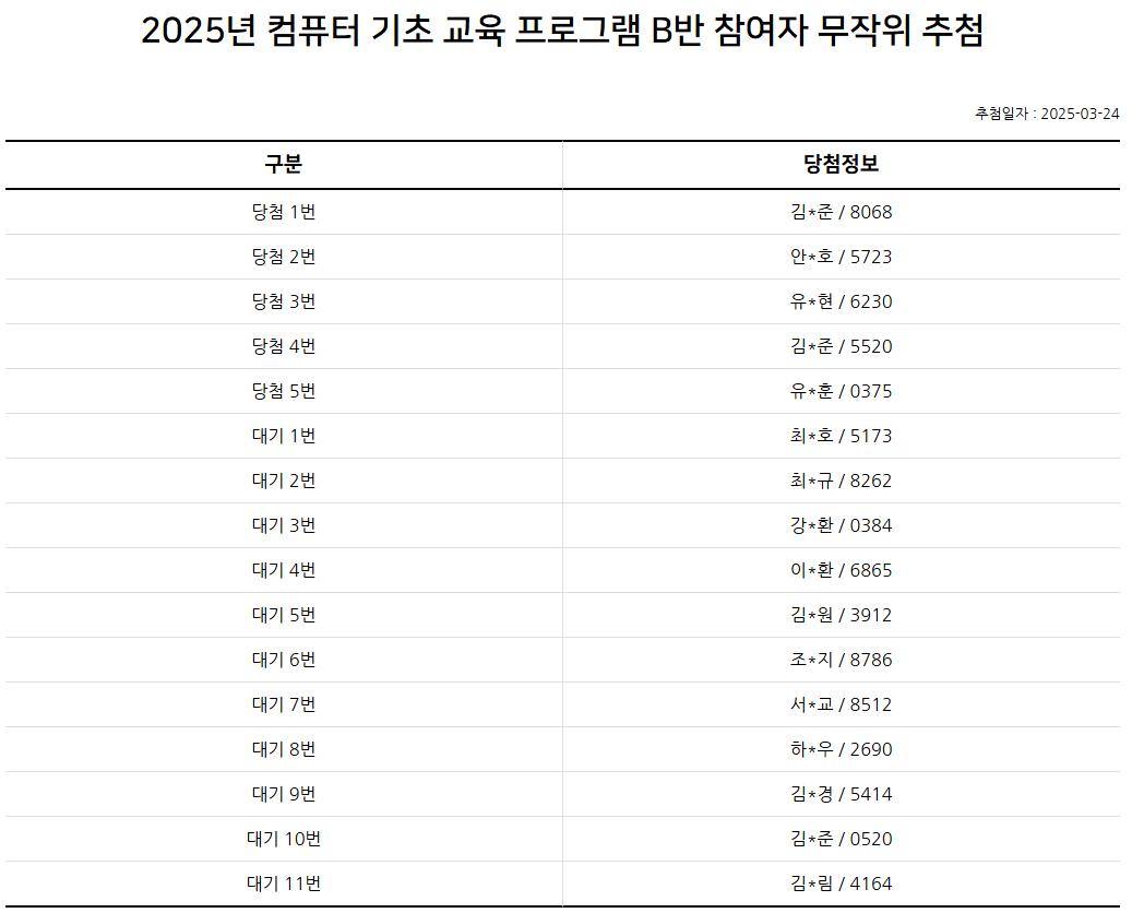 2025년 컴퓨터 기초 교육 B반 프로그램 추첨 결과