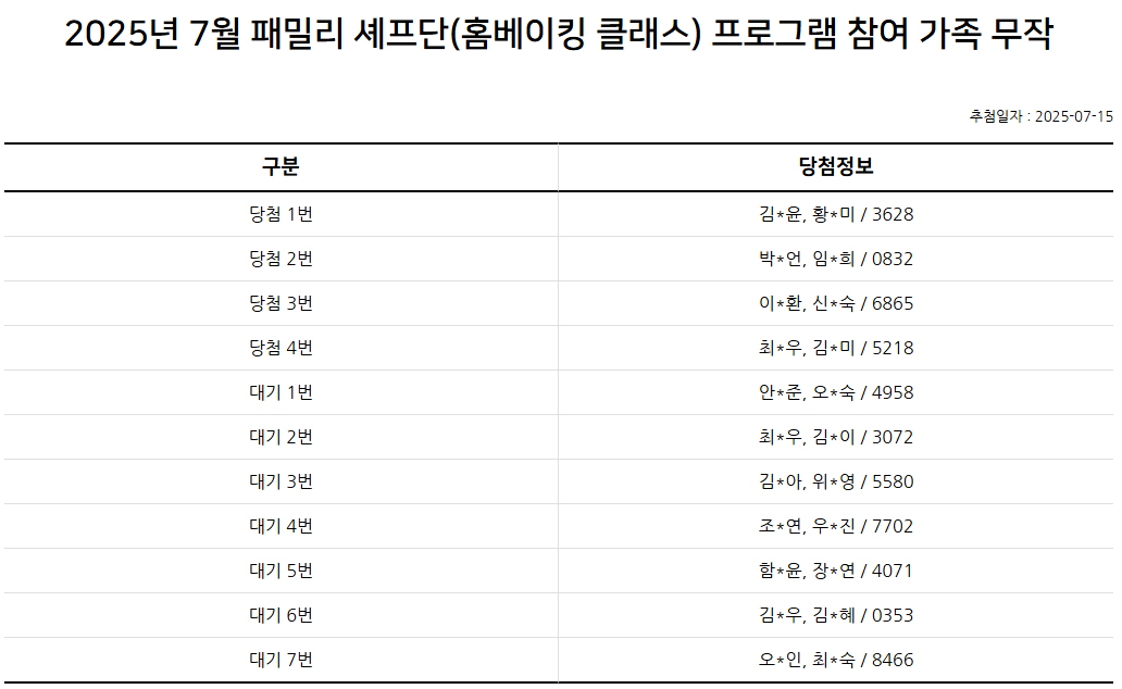 2025년 7월 패밀리 셰프단(홈베이킹 클래스) 추첨 결과 안내