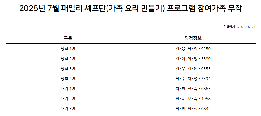 2025년 7월 패밀리 셰프단(쿠킹 클래스) 프로그램 참여가족 추첨 결과 안내