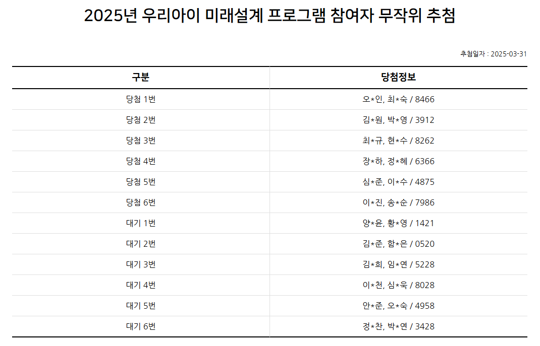 2025년 우리아이 미래설계 프로그램 참여자 추첨 결과를 알려드립니다!