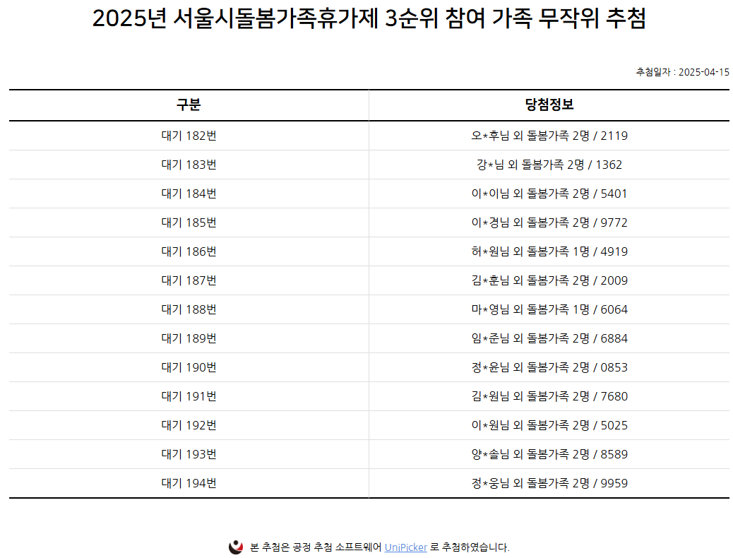 2025년 서울시돌봄가족휴가제 3순위 참여 가족 무작위 추첨 결과