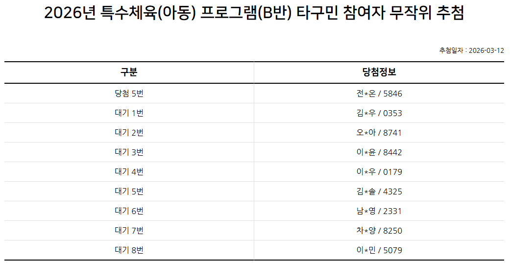2순위: 타구민 추첨 결과