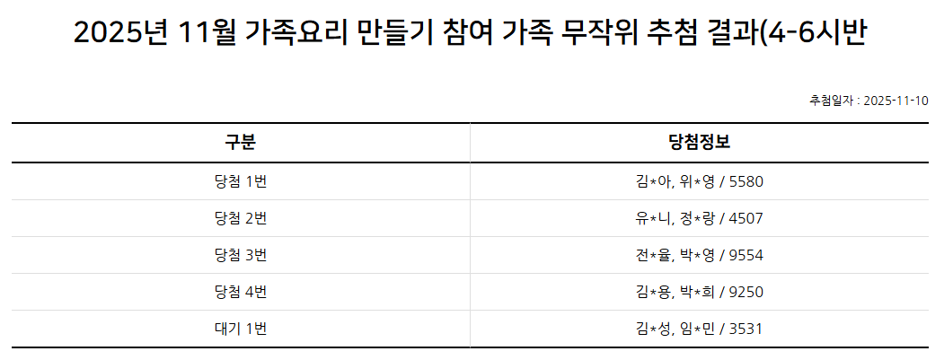 2025년 11월 가족요리 만들기 프로그램(4-6시) 참여가족 추첨 결과 안내