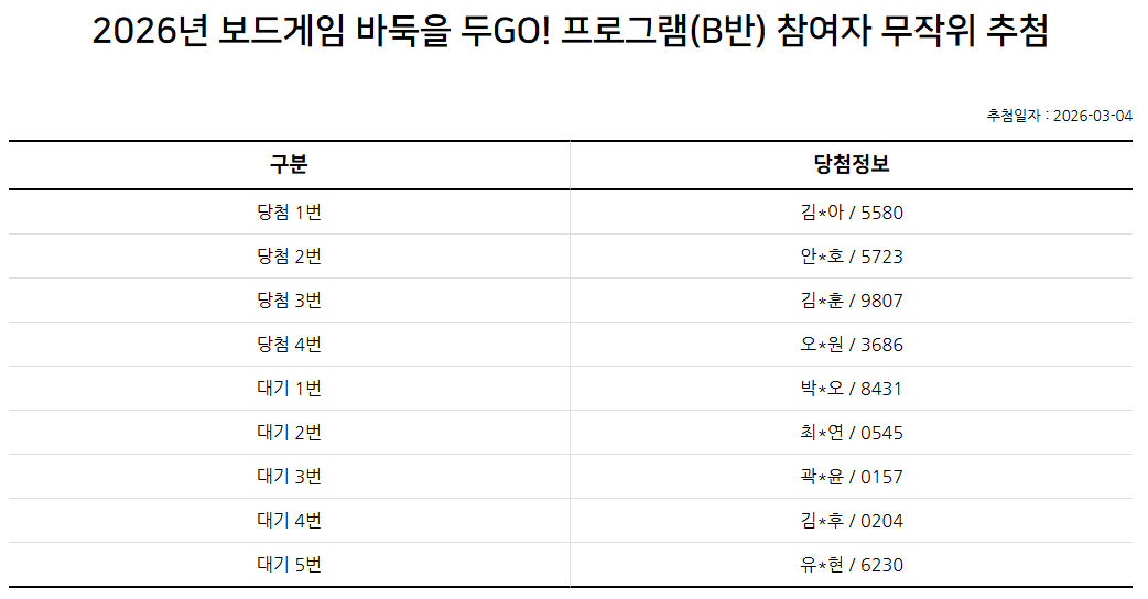 2026년 보드게임 바둑을 두GO! 프로그램(B반) 추첨 결과 안내