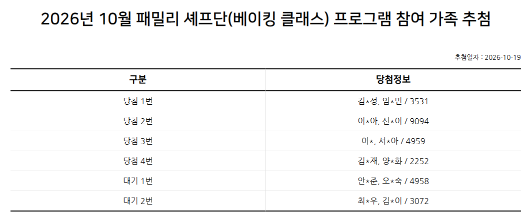 2026년 10월 패밀리 셰프단(베이킹) 추첨 결과 안내