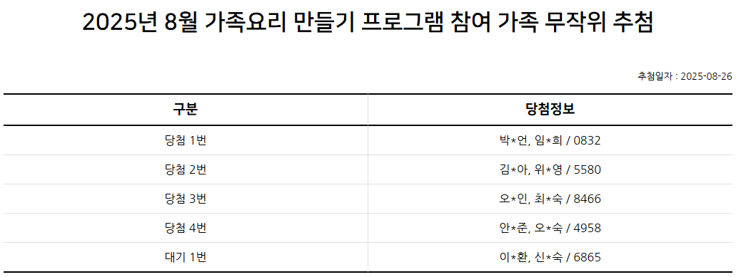 2025년 8월 패밀리 셰프단(쿠킹 클래스) 프로그램 참여가족 추첨 결과